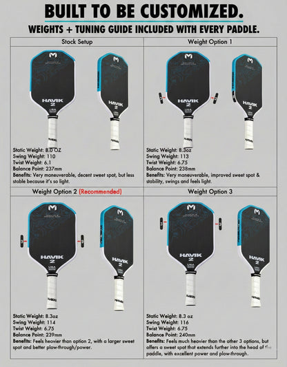 HAVIK 2 - NOW AVAILABLE