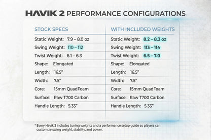 HAVIK 2, GEN 4.5 - NOW AVAILABLE