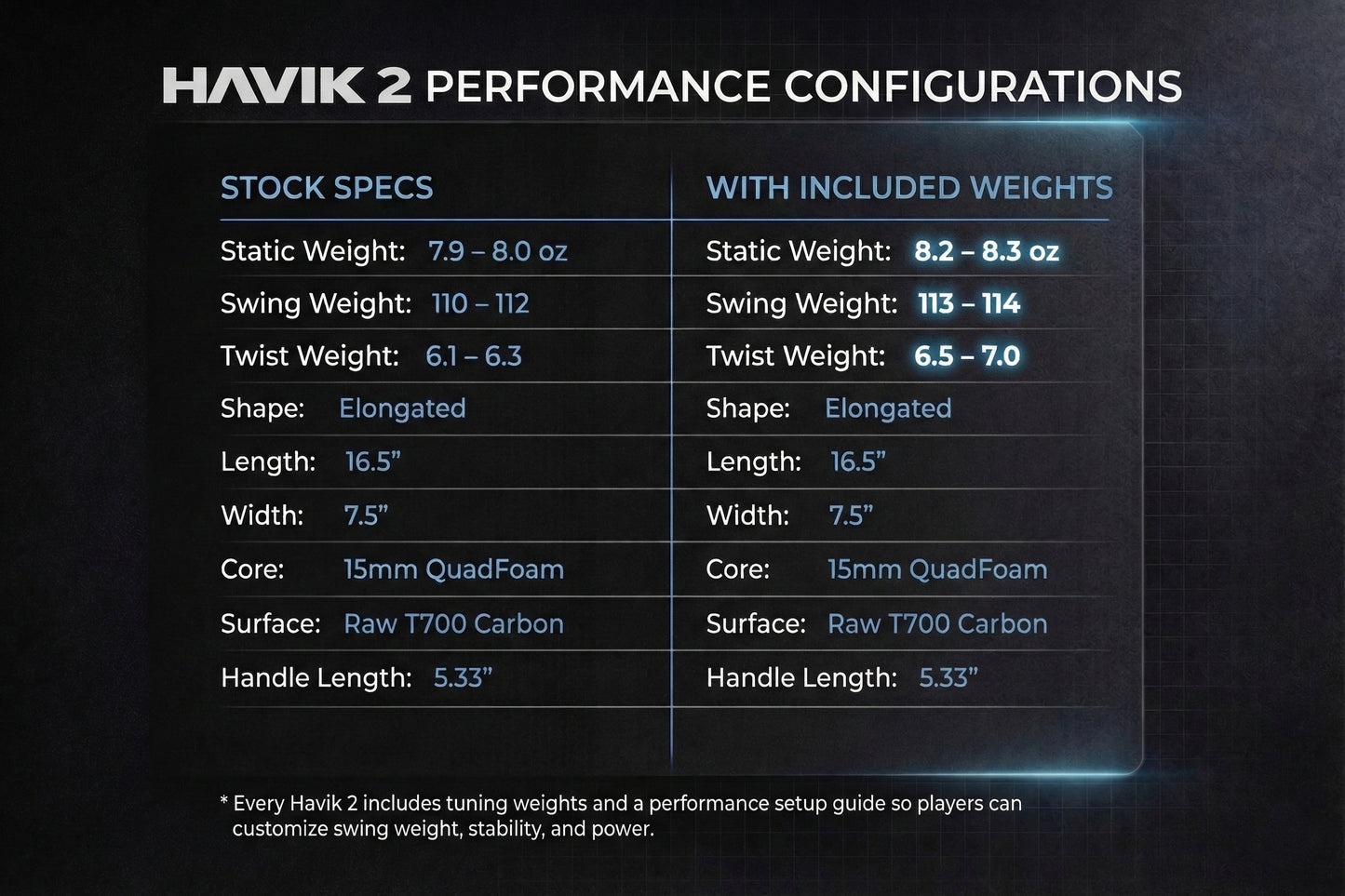 HAVIK 2 - NOW AVAILABLE