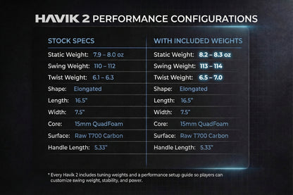 HAVIK 2 - NOW AVAILABLE