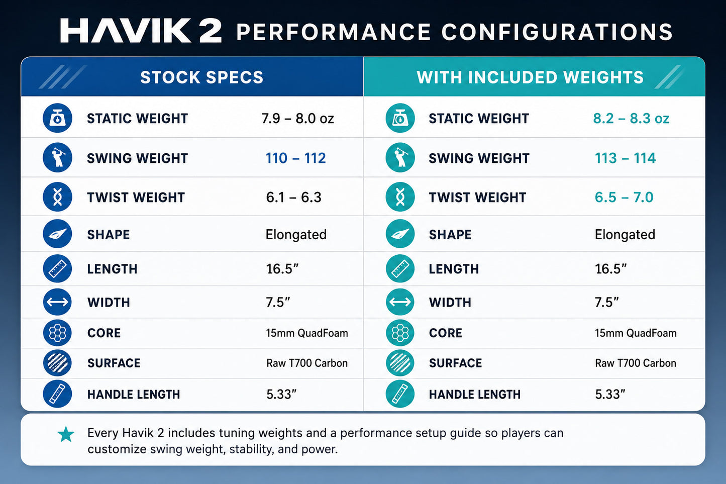 HAVIK 2, Gen 4.5 | Speed Meets Power. Patented Design to Feel Lighter & Swing Faster