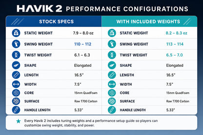 HAVIK 2, Gen 4.5 | Speed Meets Power. Patented Design to Feel Lighter & Swing Faster