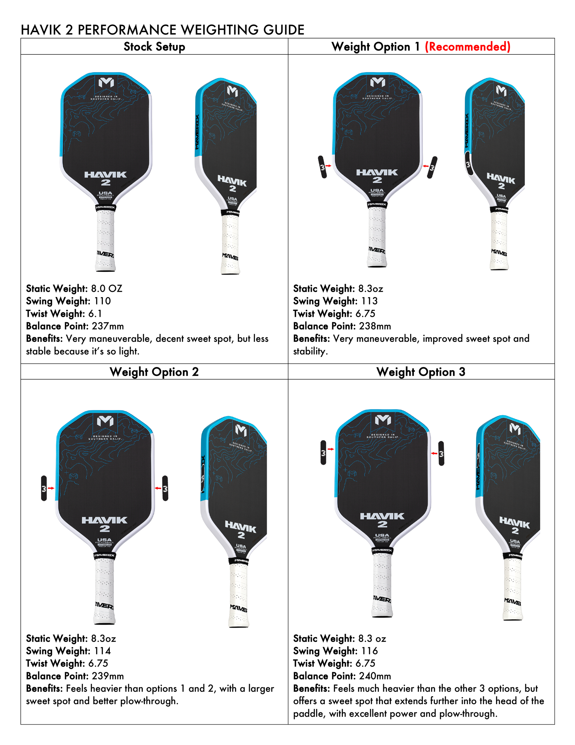 HAVIK 2 - Early access – Maverix Pickleball